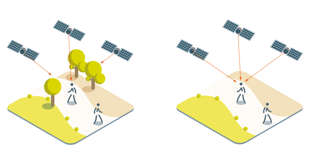 Selon la configuration du terrain, les données de géolocalisation peuvent manquer de précision.