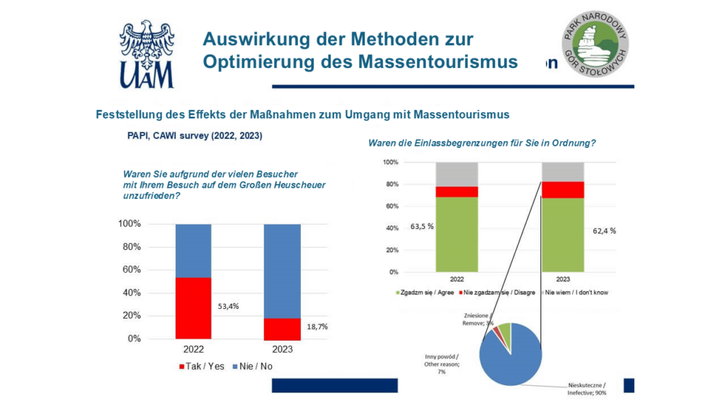 Vergleich der Besucherzufriedenheit vor und nach der Einführung der Begrenzung von Besucherzahlen im Nationalpark Heuscheuergebirge