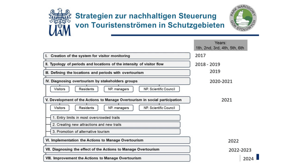 Methoden zur Massentourismus-Optimierung in geschützten Gebieten